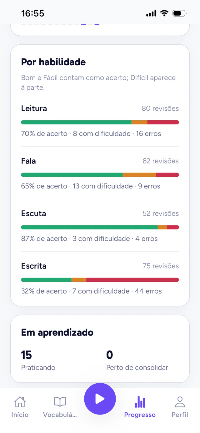Tela de progresso com a taxa de acerto de leitura, fala, escuta e escrita